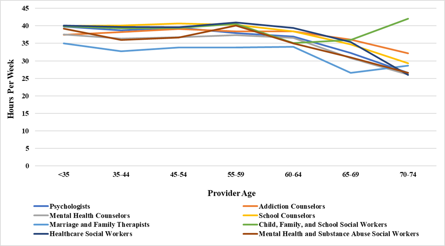 See detailed description.
