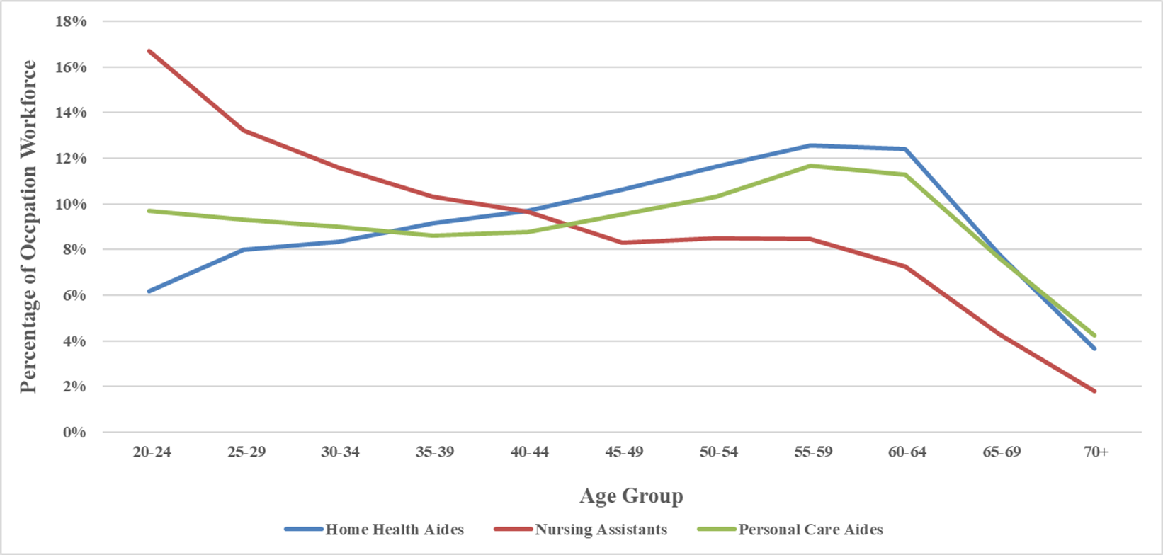 See detailed description.