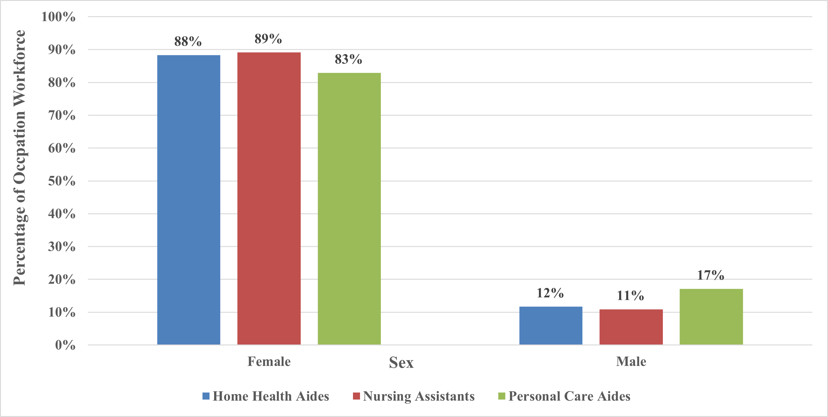 See detailed description.
