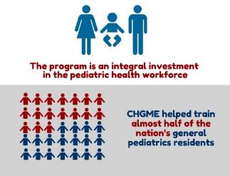 The program is an integral investment in the pediatric health workforce. CHGME helped train almost half of the nations's general pediatrics residents.